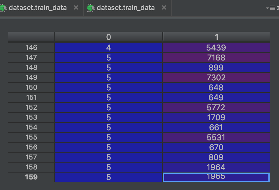 train data